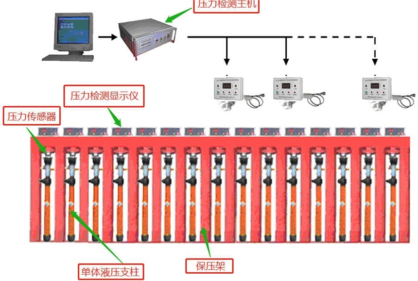  DK-2B 单体液压支柱密封质量检测仪