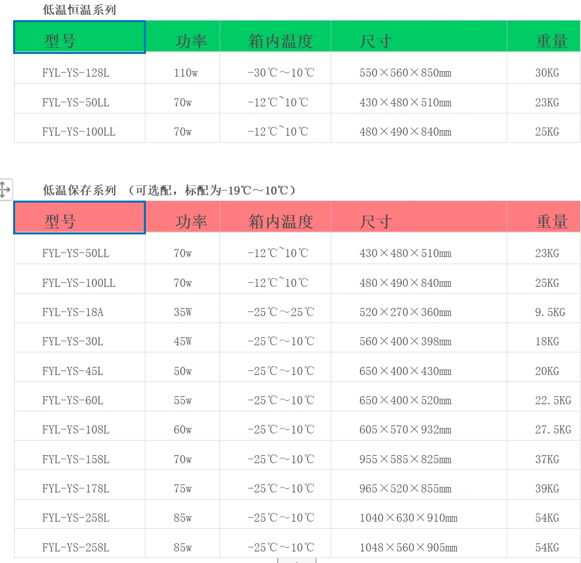 福意联50升恒温箱