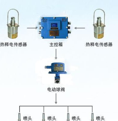 大巷红外自动喷雾装置