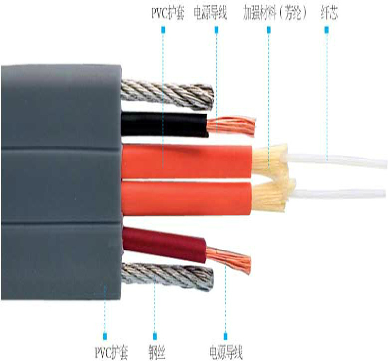 TVVB四芯双钢带电源单模电梯随行特种扁光纤