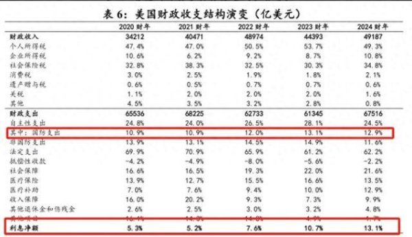 配资证券网 大利好！中美，开始新一轮谈判